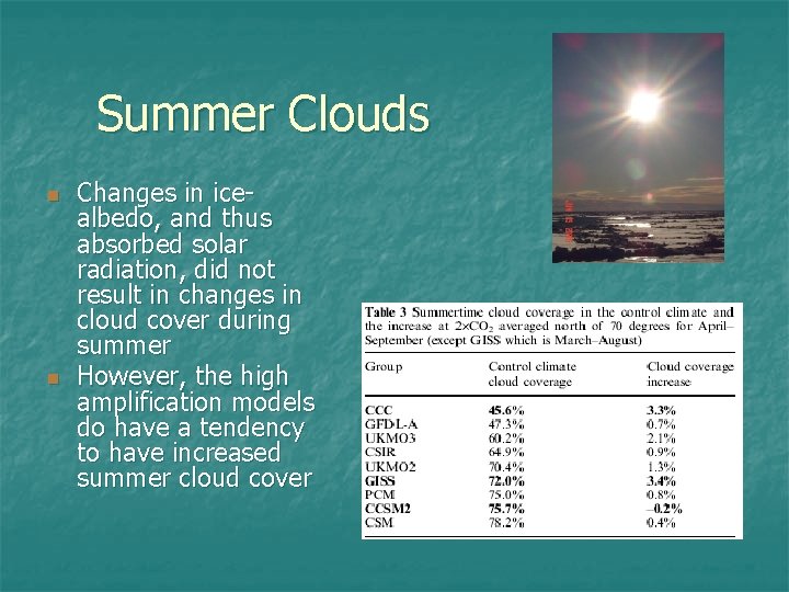 Summer Clouds n n Changes in icealbedo, and thus absorbed solar radiation, did not Summer Clouds n n Changes in icealbedo, and thus absorbed solar radiation, did not