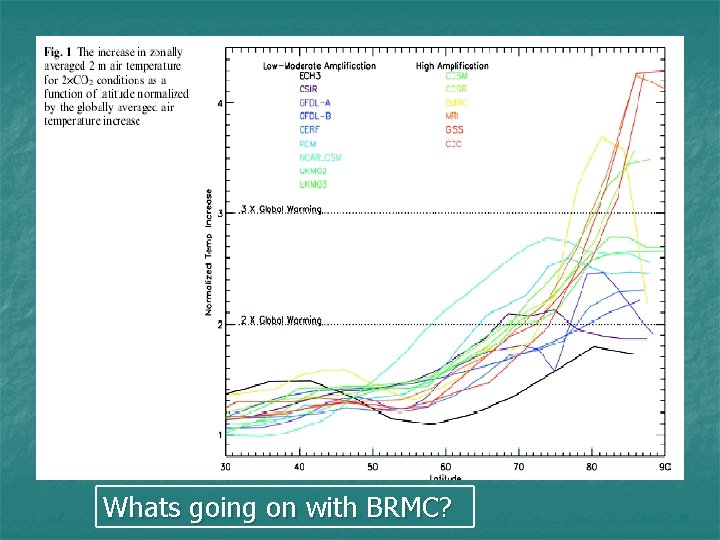 Whats going on with BRMC? Whats going on with BRMC?