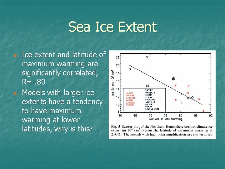 Sea Ice Extent n n Ice extent and latitude of maximum warming are significantly Sea Ice Extent n n Ice extent and latitude of maximum warming are significantly