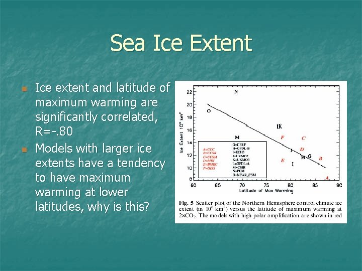 Sea Ice Extent n n Ice extent and latitude of maximum warming are significantly