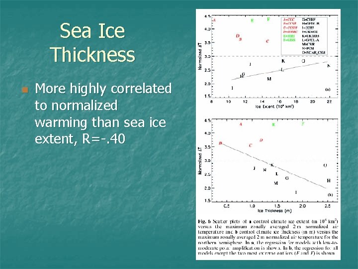 Sea Ice Thickness n More highly correlated to normalized warming than sea ice extent, Sea Ice Thickness n More highly correlated to normalized warming than sea ice extent,