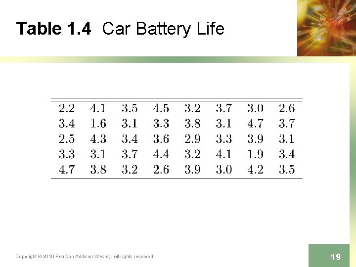 Table 1. 4 Car Battery Life Copyright © 2010 Pearson Addison-Wesley. All rights reserved. Table 1. 4 Car Battery Life Copyright © 2010 Pearson Addison-Wesley. All rights reserved.