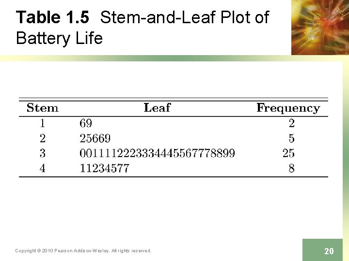 Table 1. 5 Stem-and-Leaf Plot of Battery Life Copyright © 2010 Pearson Addison-Wesley. All Table 1. 5 Stem-and-Leaf Plot of Battery Life Copyright © 2010 Pearson Addison-Wesley. All