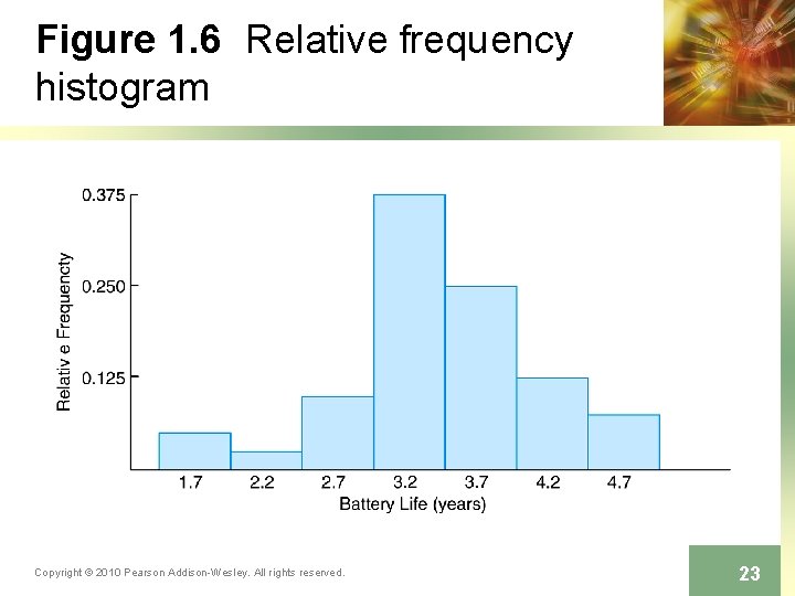 Figure 1. 6 Relative frequency histogram Copyright © 2010 Pearson Addison-Wesley. All rights reserved. Figure 1. 6 Relative frequency histogram Copyright © 2010 Pearson Addison-Wesley. All rights reserved.
