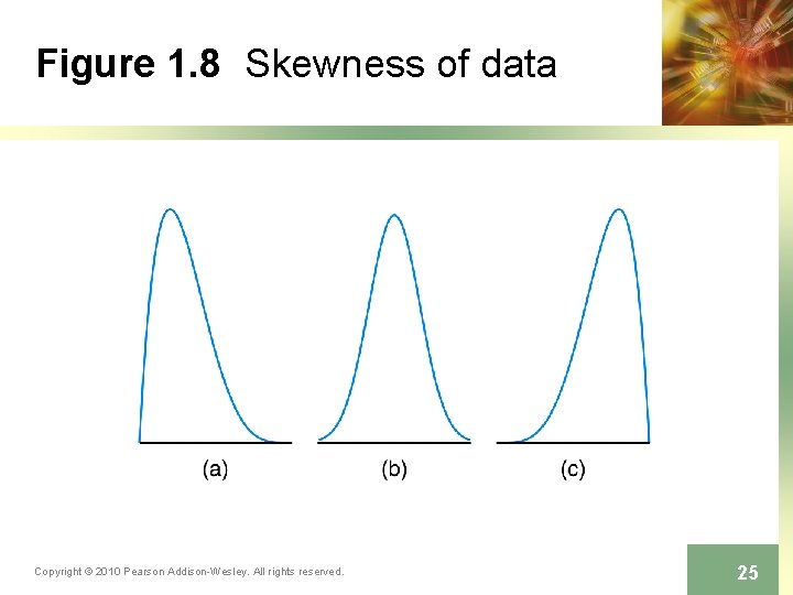 Figure 1. 8 Skewness of data Copyright © 2010 Pearson Addison-Wesley. All rights reserved. Figure 1. 8 Skewness of data Copyright © 2010 Pearson Addison-Wesley. All rights reserved.