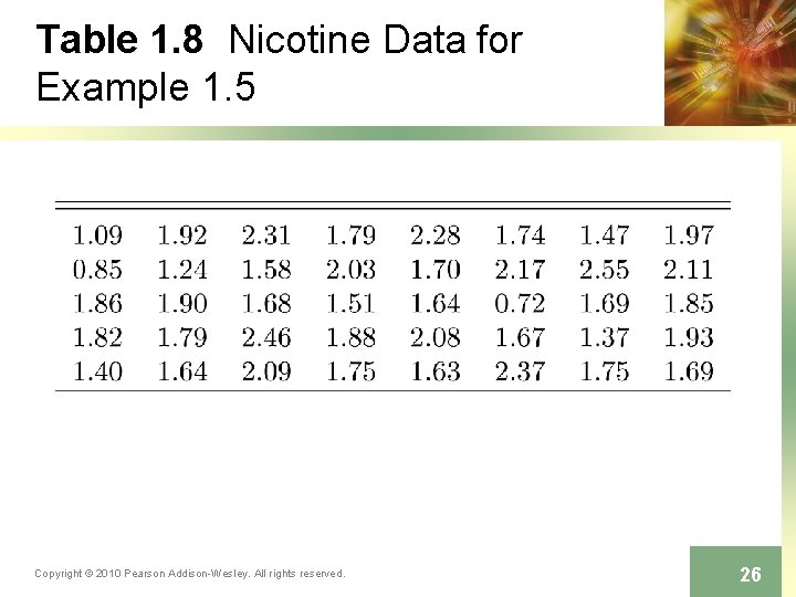Table 1. 8 Nicotine Data for Example 1. 5 Copyright © 2010 Pearson Addison-Wesley. Table 1. 8 Nicotine Data for Example 1. 5 Copyright © 2010 Pearson Addison-Wesley.