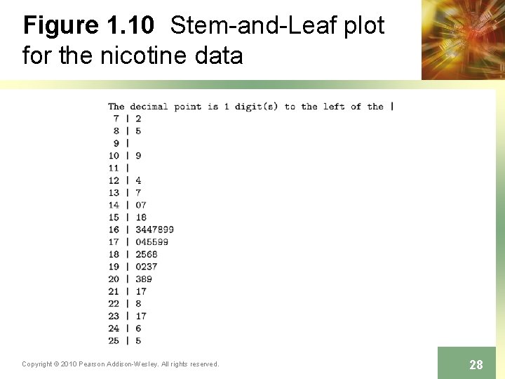 Figure 1. 10 Stem-and-Leaf plot for the nicotine data Copyright © 2010 Pearson Addison-Wesley. Figure 1. 10 Stem-and-Leaf plot for the nicotine data Copyright © 2010 Pearson Addison-Wesley.