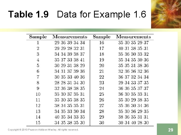 Table 1. 9 Data for Example 1. 6 Copyright © 2010 Pearson Addison-Wesley. All Table 1. 9 Data for Example 1. 6 Copyright © 2010 Pearson Addison-Wesley. All