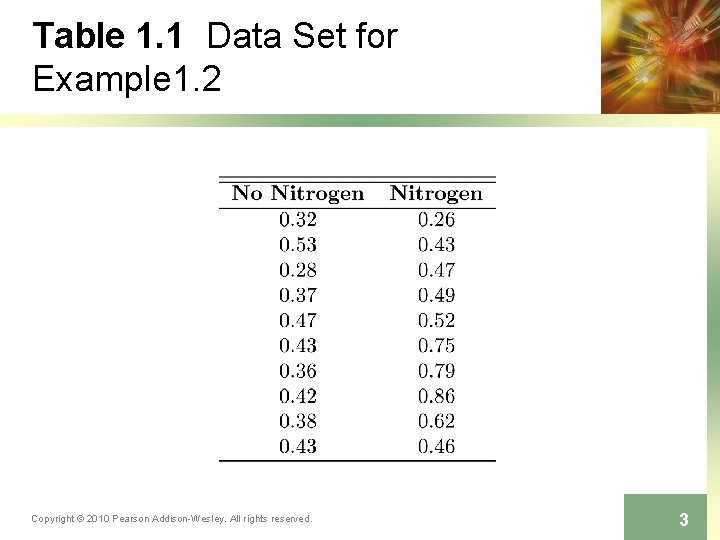 Table 1. 1 Data Set for Example 1. 2 Copyright © 2010 Pearson Addison-Wesley. Table 1. 1 Data Set for Example 1. 2 Copyright © 2010 Pearson Addison-Wesley.