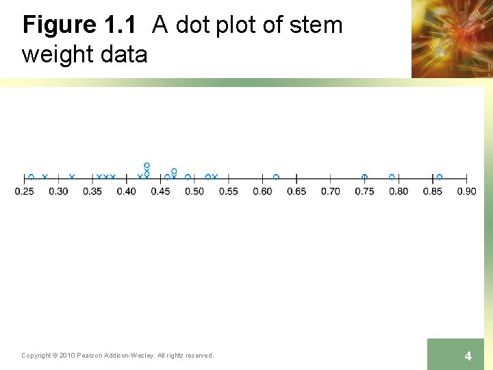 Figure 1. 1 A dot plot of stem weight data Copyright © 2010 Pearson Figure 1. 1 A dot plot of stem weight data Copyright © 2010 Pearson
