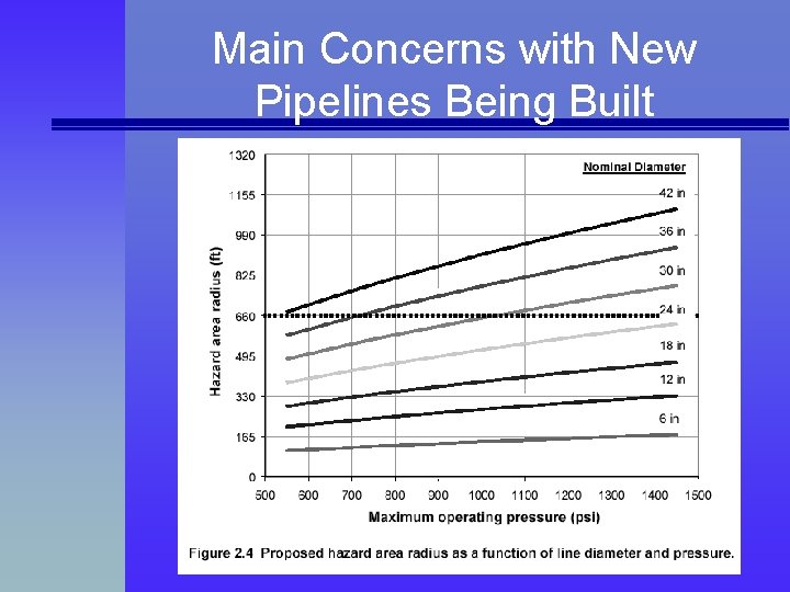 Main Concerns with New Pipelines Being Built 