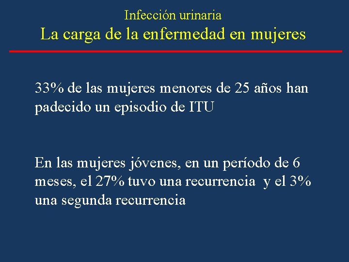 Infección urinaria La carga de la enfermedad en mujeres 33% de las mujeres menores Infección urinaria La carga de la enfermedad en mujeres 33% de las mujeres menores