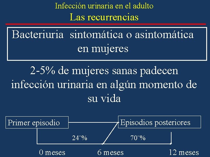 Infección urinaria en el adulto Las recurrencias Bacteriuria sintomática o asintomática en mujeres 2 Infección urinaria en el adulto Las recurrencias Bacteriuria sintomática o asintomática en mujeres 2