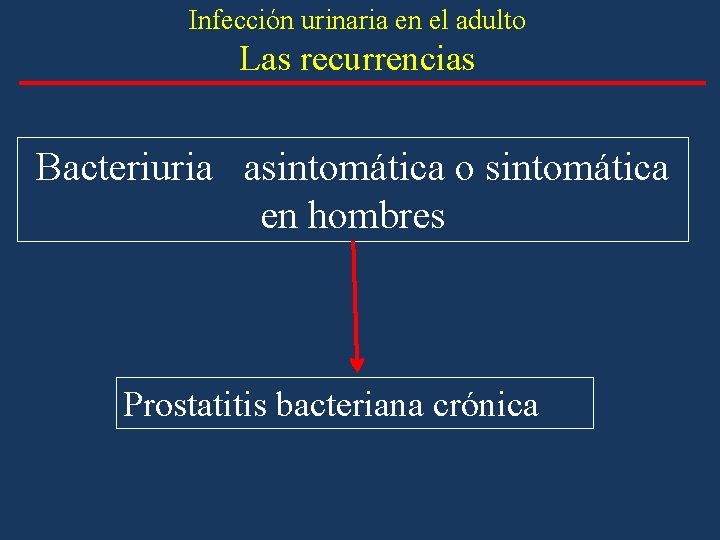 Infección urinaria en el adulto Las recurrencias Bacteriuria asintomática o sintomática en hombres Prostatitis Infección urinaria en el adulto Las recurrencias Bacteriuria asintomática o sintomática en hombres Prostatitis