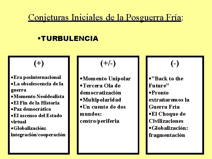 Conjeturas Iniciales de la Posguerra Fría: • TURBULENCIA (+) ·Era posinternacional ·La obsolescencia de