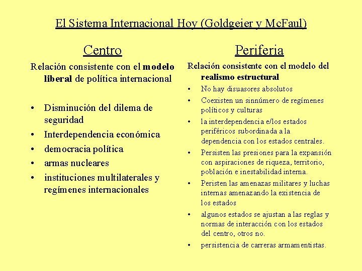 El Sistema Internacional Hoy (Goldgeier y Mc. Faul) Centro Periferia Relación consistente con el