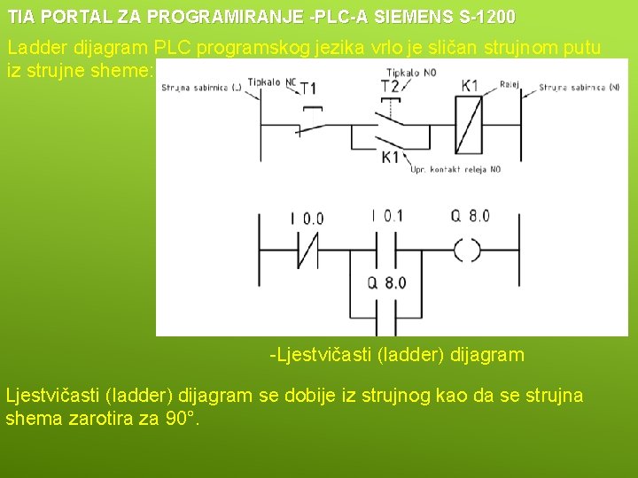 TIA PORTAL ZA PROGRAMIRANJE -PLC-A SIEMENS S-1200 Ladder dijagram PLC programskog jezika vrlo je