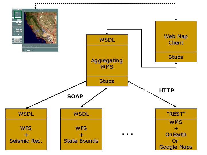 � Web Map Client WSDL Aggregating WMS Stubs HTTP SOAP WSDL WFS + Seismic