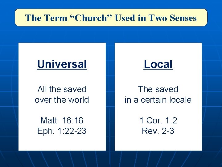 The Term “Church” Used in Two Senses Universal Local All the saved over the