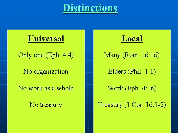 Distinctions Universal Local Only one (Eph. 4: 4) Many (Rom. 16: 16) No organization