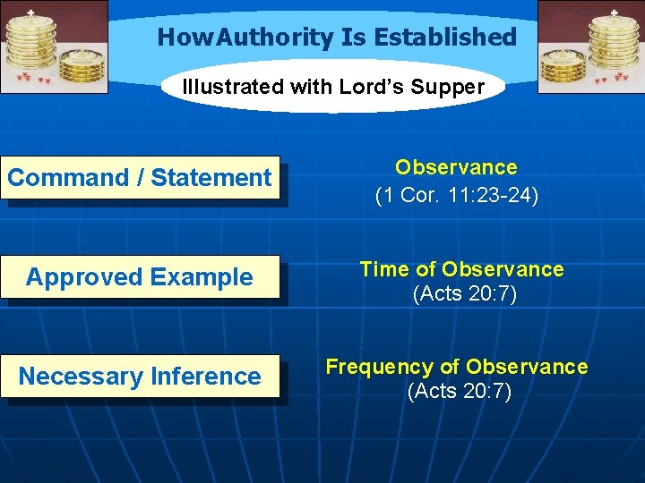 How Authority Is Established Illustrated with Lord’s Supper Command / Statement Observance (1 Cor.