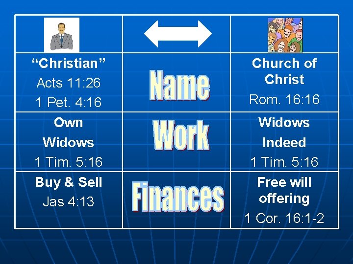 “Christian” Acts 11: 26 1 Pet. 4: 16 Own Widows 1 Tim. 5: 16