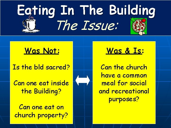 Eating In The Building The Issue: Was Not: Was & Is: Is the bld