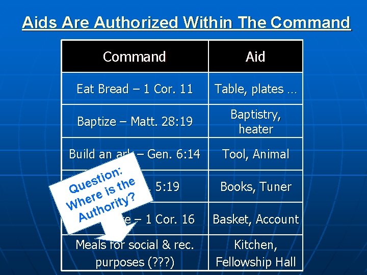 Aids Are Authorized Within The Command Aid Eat Bread – 1 Cor. 11 Table,