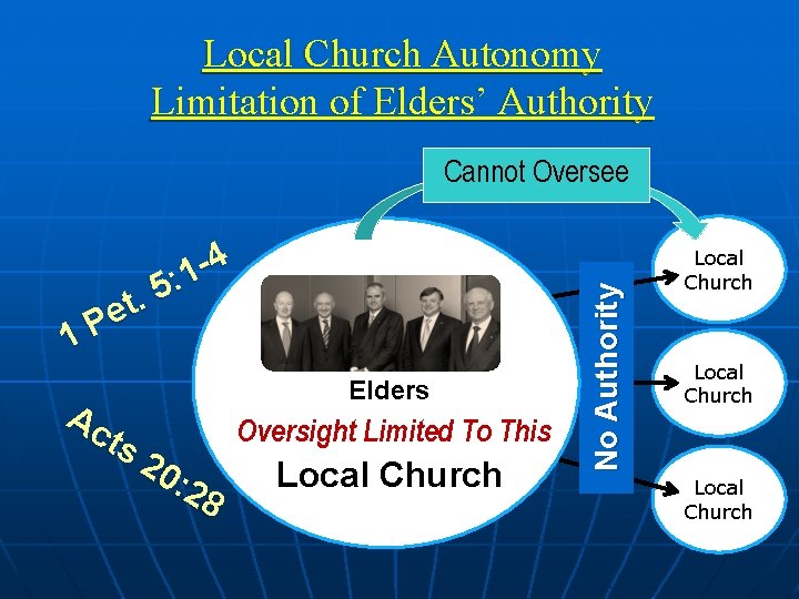 Local Church Autonomy Limitation of Elders’ Authority 1 . t Pe 4 1 5: