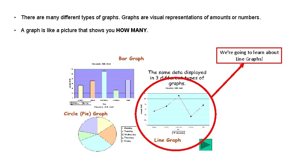  • There are many different types of graphs. Graphs are visual representations of