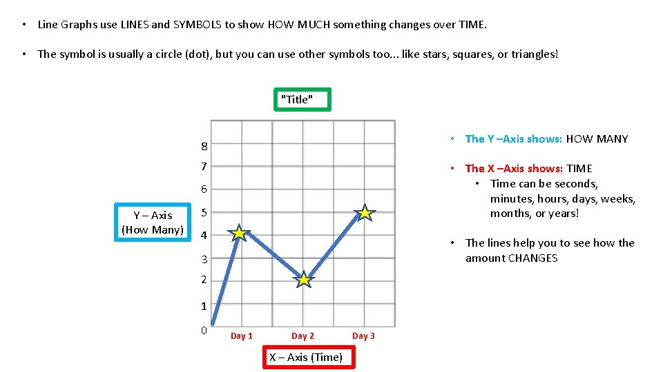  • Line Graphs use LINES and SYMBOLS to show HOW MUCH something changes