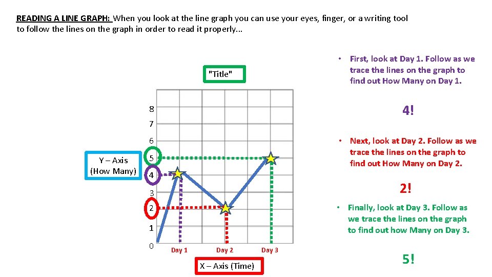 READING A LINE GRAPH: When you look at the line graph you can use