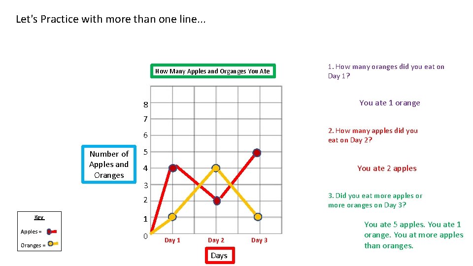 Let's Practice with more than one line. . . How Many Apples and Organges