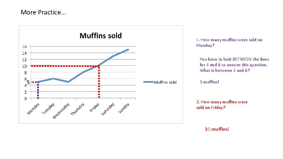More Practice. . . 1. How many muffins were sold on Monday? You have