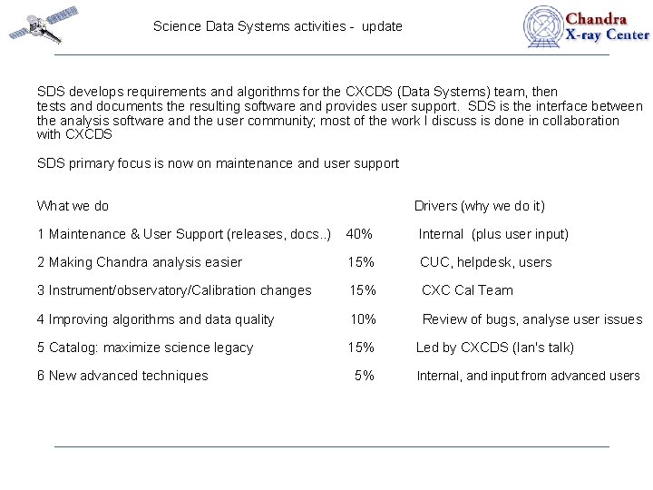 Science Data Systems activities - update Data Systems activities SDS develops requirements and algorithms