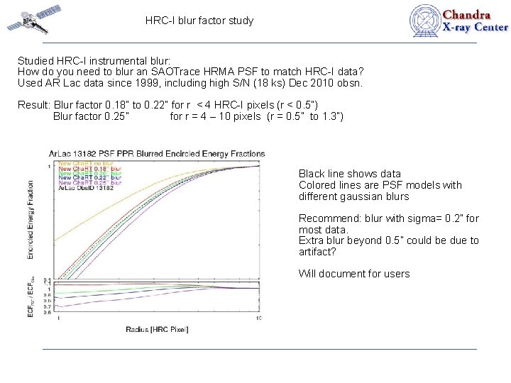 HRC-I blur factor study Studied HRC-I instrumental blur: How do you need to blur