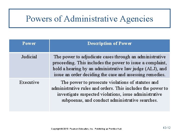 Powers of Administrative Agencies Power Description of Power Judicial The power to adjudicate cases