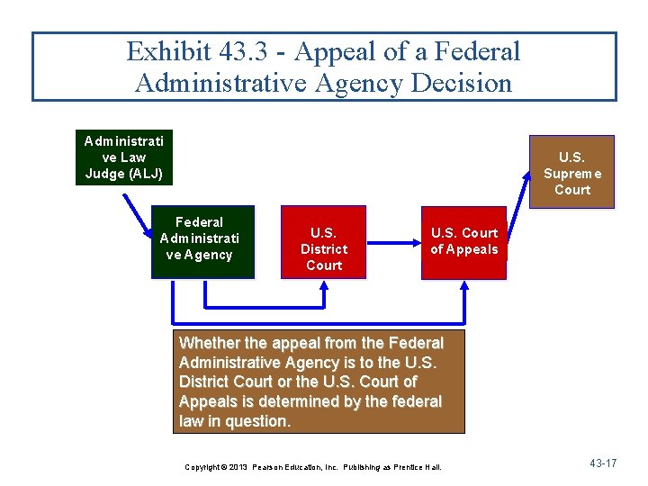 Exhibit 43. 3 - Appeal of a Federal Administrative Agency Decision Administrati ve Law