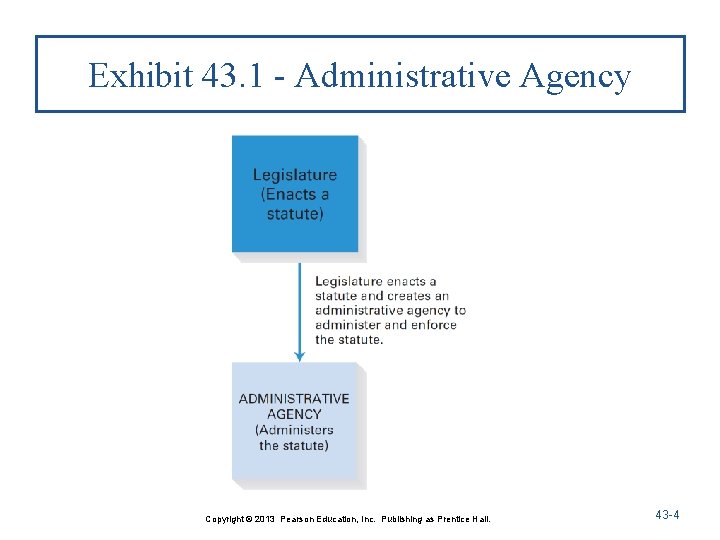 Exhibit 43. 1 - Administrative Agency Copyright © 2013 Pearson Education, Inc. Publishing as Exhibit 43. 1 - Administrative Agency Copyright © 2013 Pearson Education, Inc. Publishing as