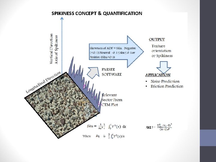 SPIKINESS CONCEPT & QUANTIFICATION dx 
