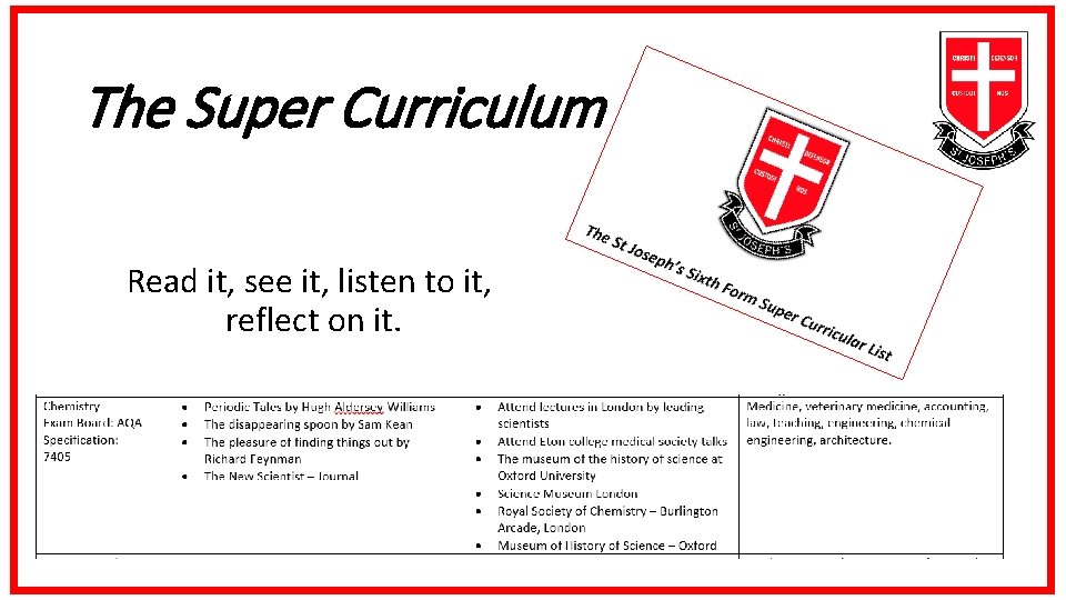 The Super Curriculum Read it, see it, listen to it, reflect on it. 