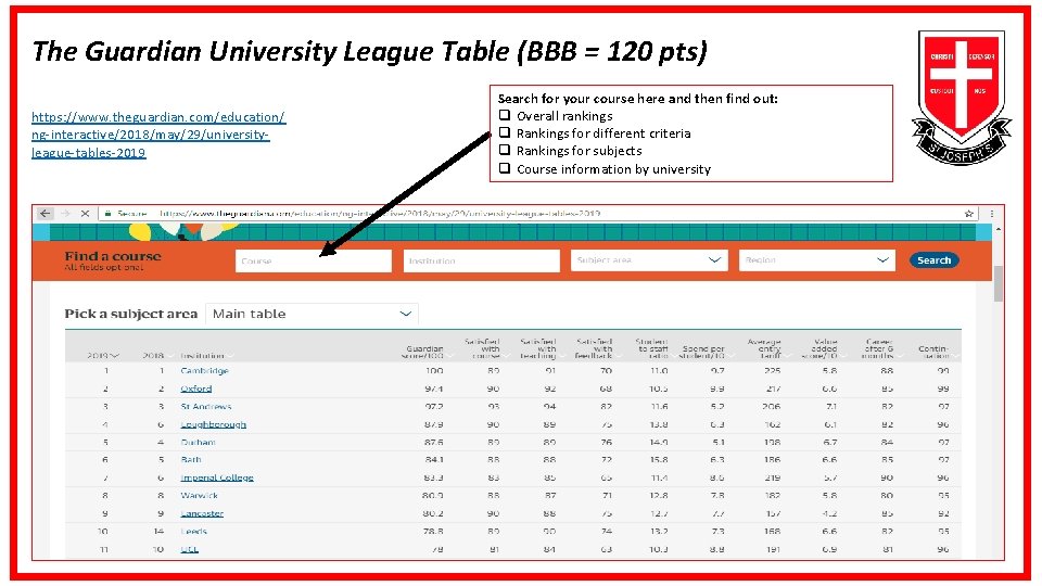 The Guardian University League Table (BBB = 120 pts) https: //www. theguardian. com/education/ ng-interactive/2018/may/29/universityleague-tables-2019