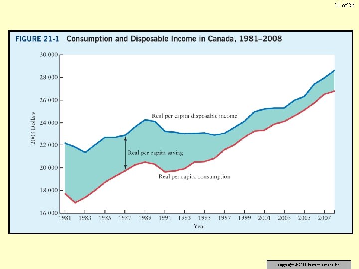 10 of 56 Copyright © 2011 Pearson Canada Inc. 