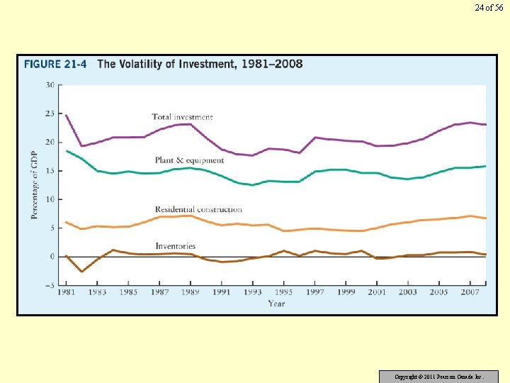 24 of 56 Copyright © 2011 Pearson Canada Inc. 