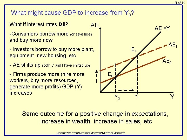 51 of 56 What might cause GDP to increase from Y 0? What if
