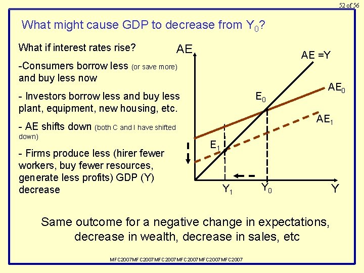 52 of 56 What might cause GDP to decrease from Y 0? What if