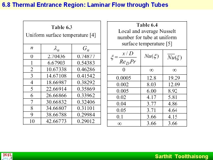 6. 8 Thermal Entrance Region: Laminar Flow through Tubes Sarthit Toolthaisong 
