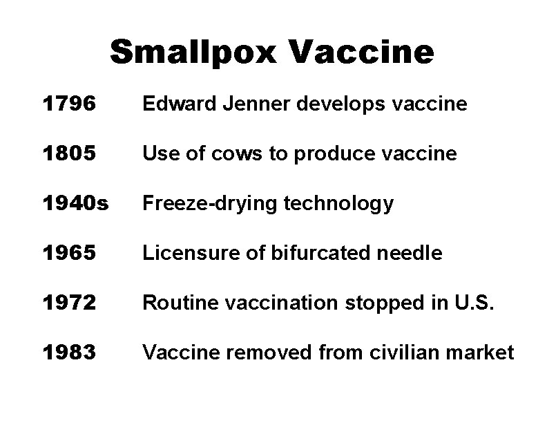 Smallpox Vaccine 1796 Edward Jenner develops vaccine 1805 Use of cows to produce vaccine