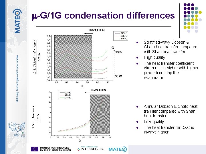 m-G/1 G condensation differences l l l Stratified-wavy Dobson & Chato heat transfer compared