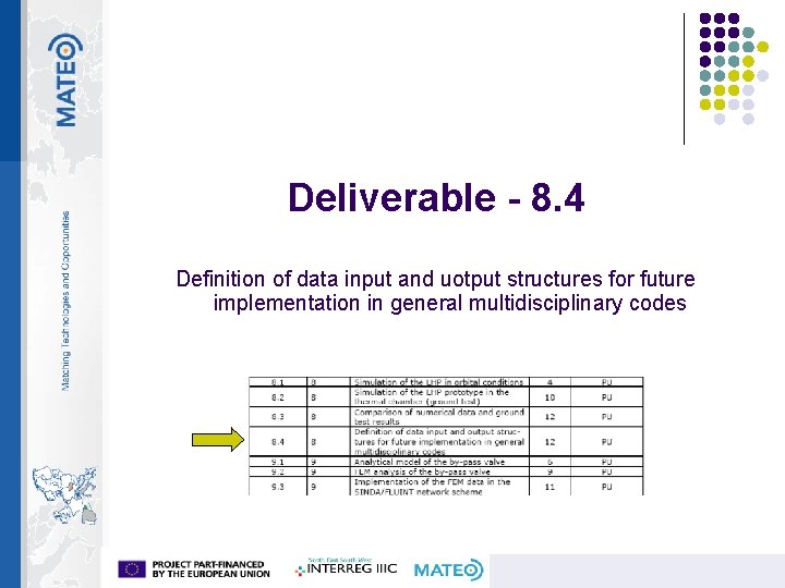 Deliverable - 8. 4 Definition of data input and uotput structures for future implementation